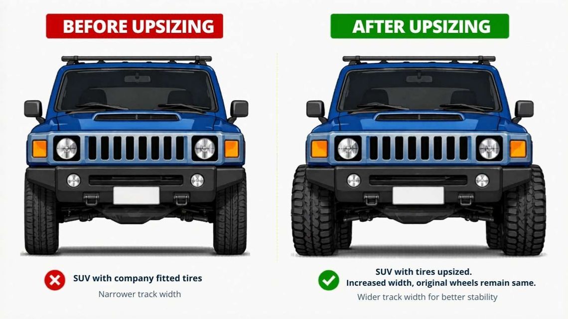 Upsizing tire size on a jeep